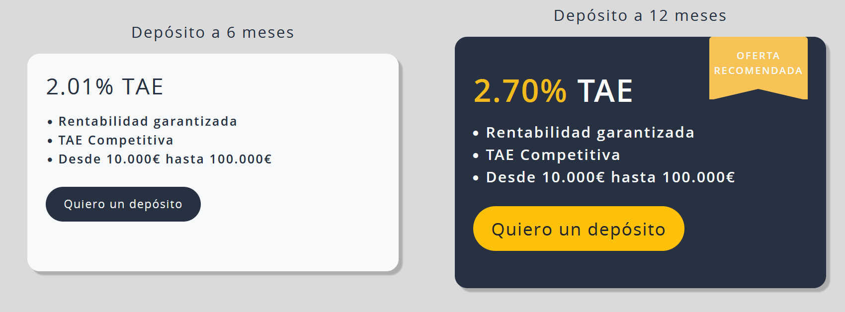 Depósito a 6 meses: 2,01% TAE.

Depósito a 12 meses: 2,70% TAE.