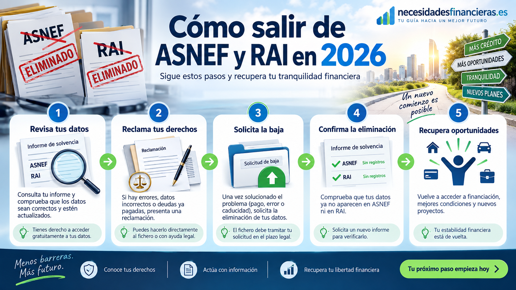 Cómo salir de ASNEF y RAI en 2026